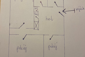 Plan nieruchomości