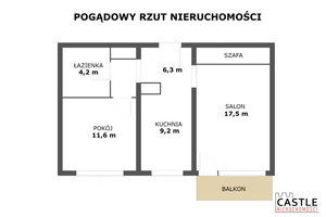 Plan nieruchomości