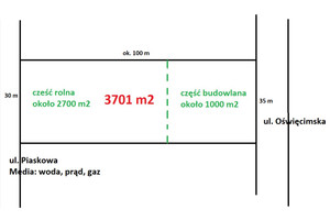 Plan nieruchomości