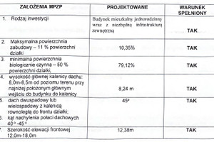 Plan nieruchomości