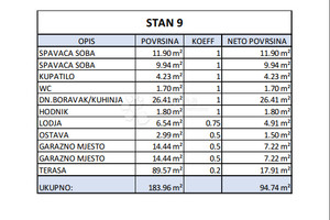 Mieszkanie na sprzedaż 95m2 Zadarska Zadar - zdjęcie 3