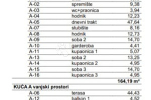 Dom na sprzedaż 208m2 - zdjęcie 3