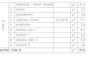 Mieszkanie na sprzedaż 98m2 - zdjęcie 3