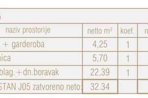 Mieszkanie na sprzedaż 33m2 Poreč - zdjęcie 3