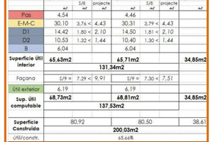 Komercyjne na sprzedaż 200m2 Katalonia Barcelona - zdjęcie 4